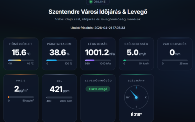 Szentendre élő | Valós idejű meteorológiai adatok a rendészeti honlapon